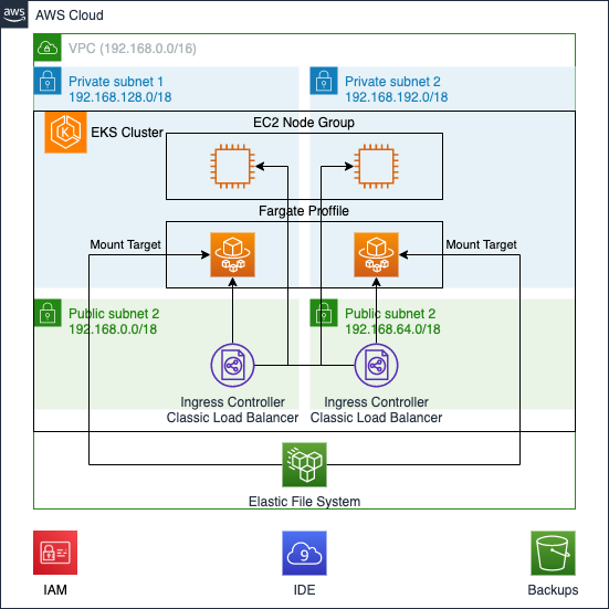 Cluster de Jenkins Serverless en AWS